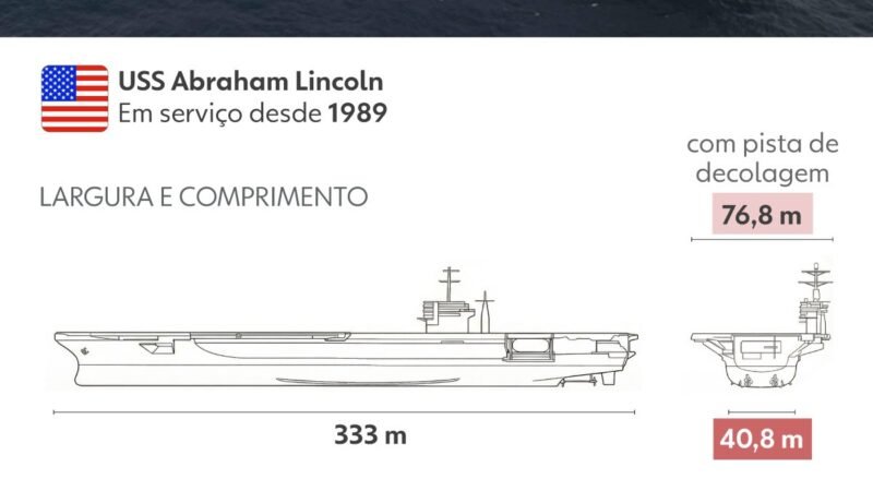 USS Abraham Lincoln: conheça o porta-aviões enviado por Trump ao Oriente Médio para pressionar o Irã