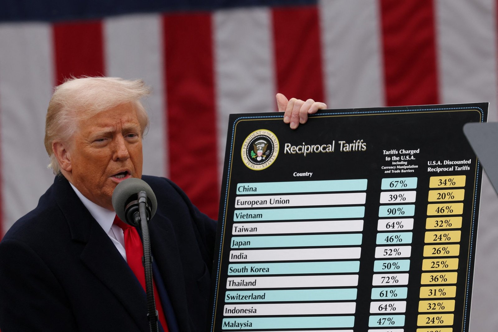 Suprema Corte dos EUA pode decidir nesta sexta sobre legalidade do tarifaço de Trump