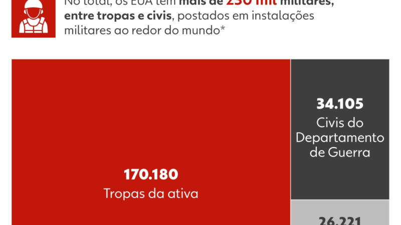 Superpotência militar: MAPAS mostram as bases dos EUA no Oriente Médio e pelo mundo