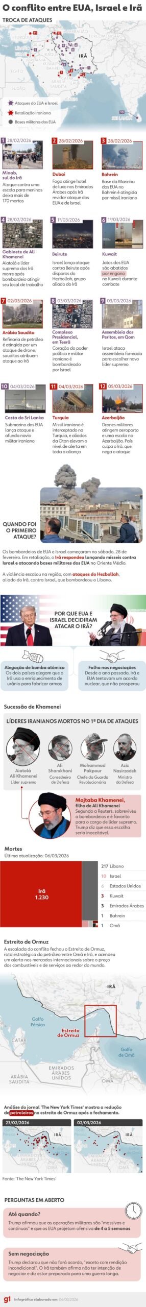INFOGRÁFICOS: mapa mostra troca de ataques e marcos da primeira semana de guerra no Irã