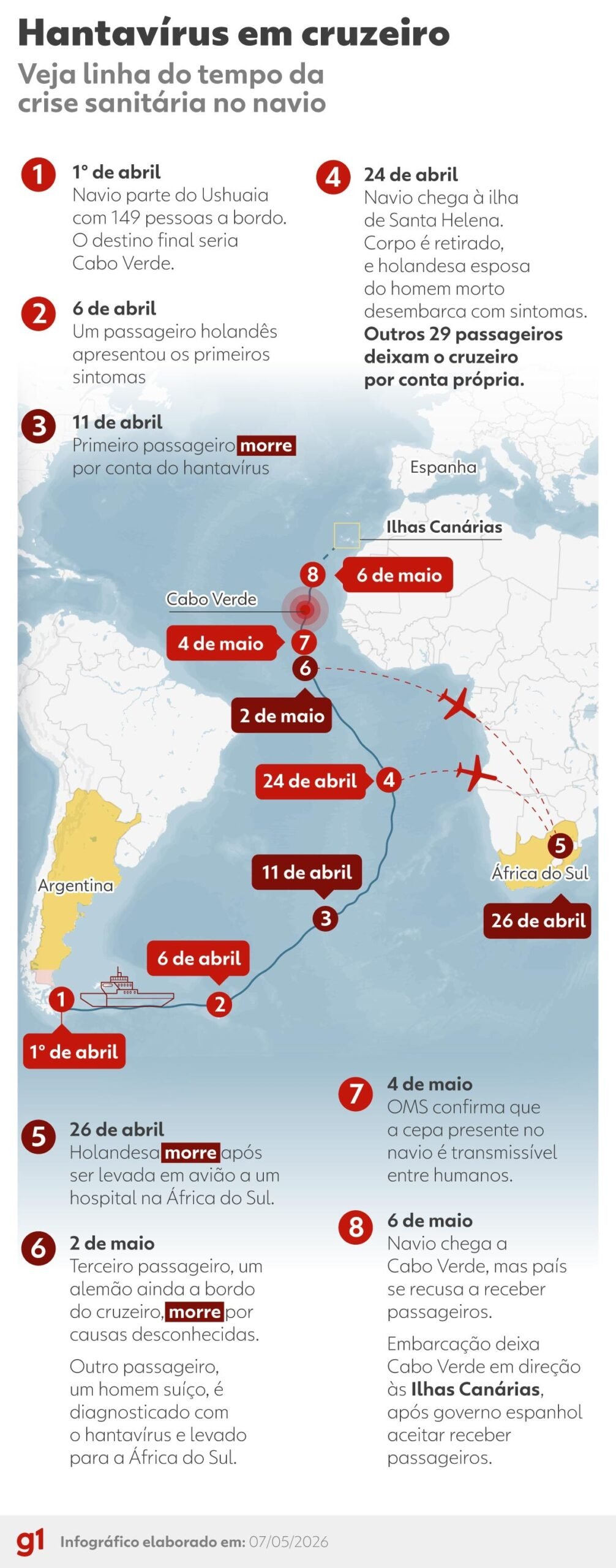 Surto de hantavírus: MAPA mostra rota de cruzeiro e cronologia da crise sanitária